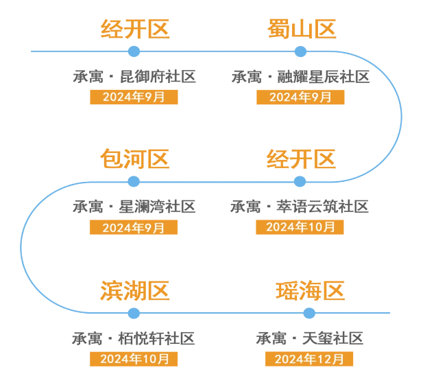 bevictor伟德官网 - 韦德官方网站