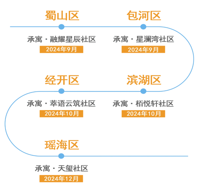 bevictor伟德官网 - 韦德官方网站